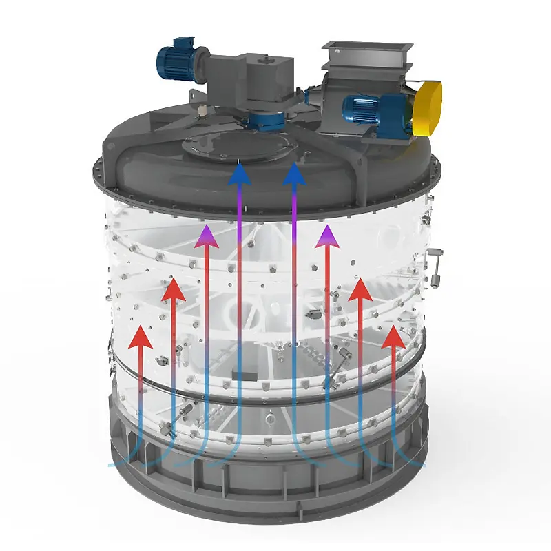 Carousel Dryer | CPM